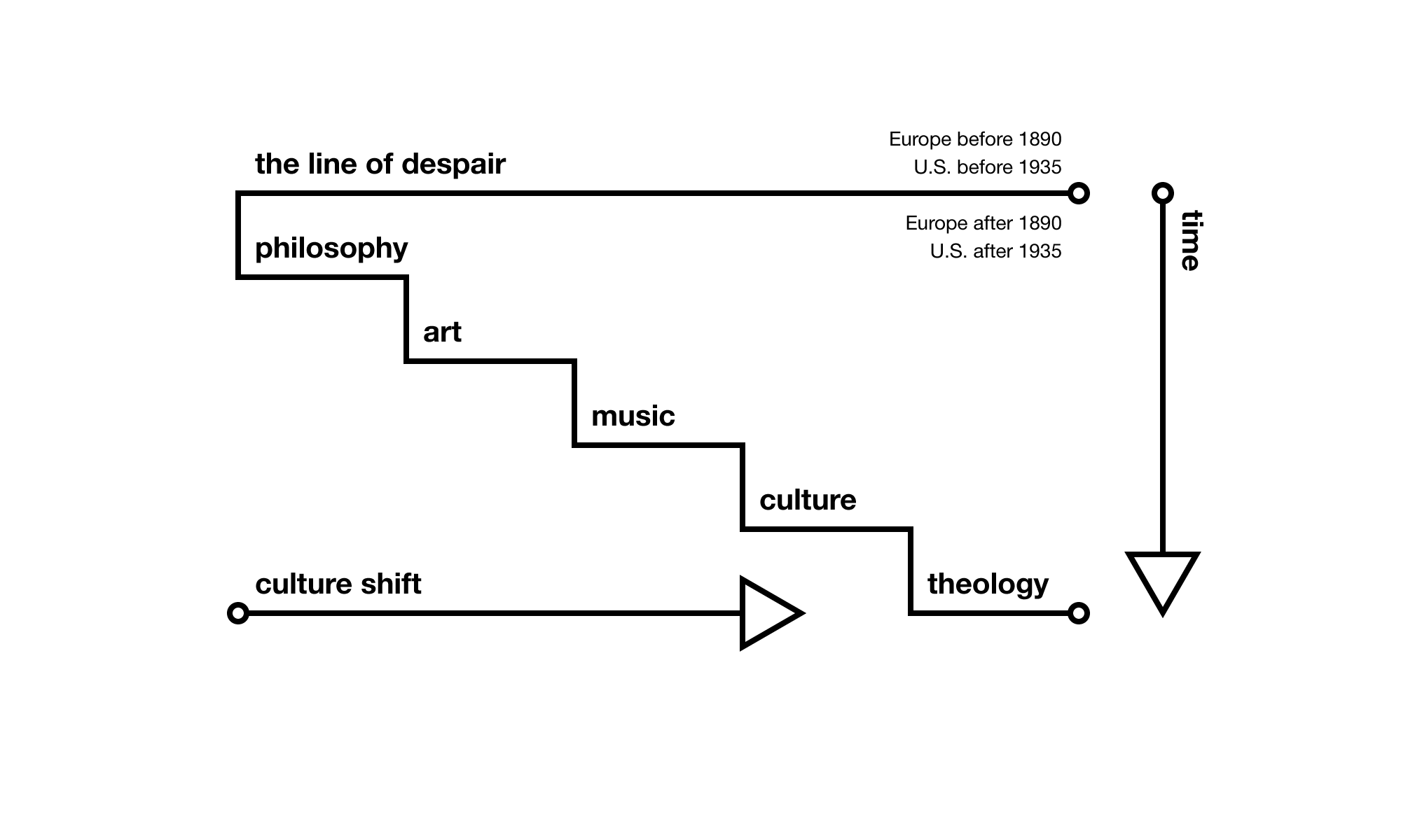 Cultural Evolution, Social Physics, and Metaphysical Design